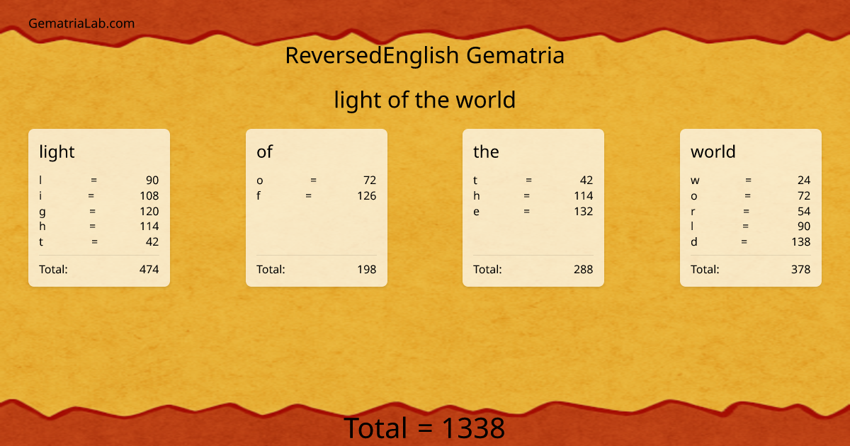 light of the world in reversedEnglish Gematria